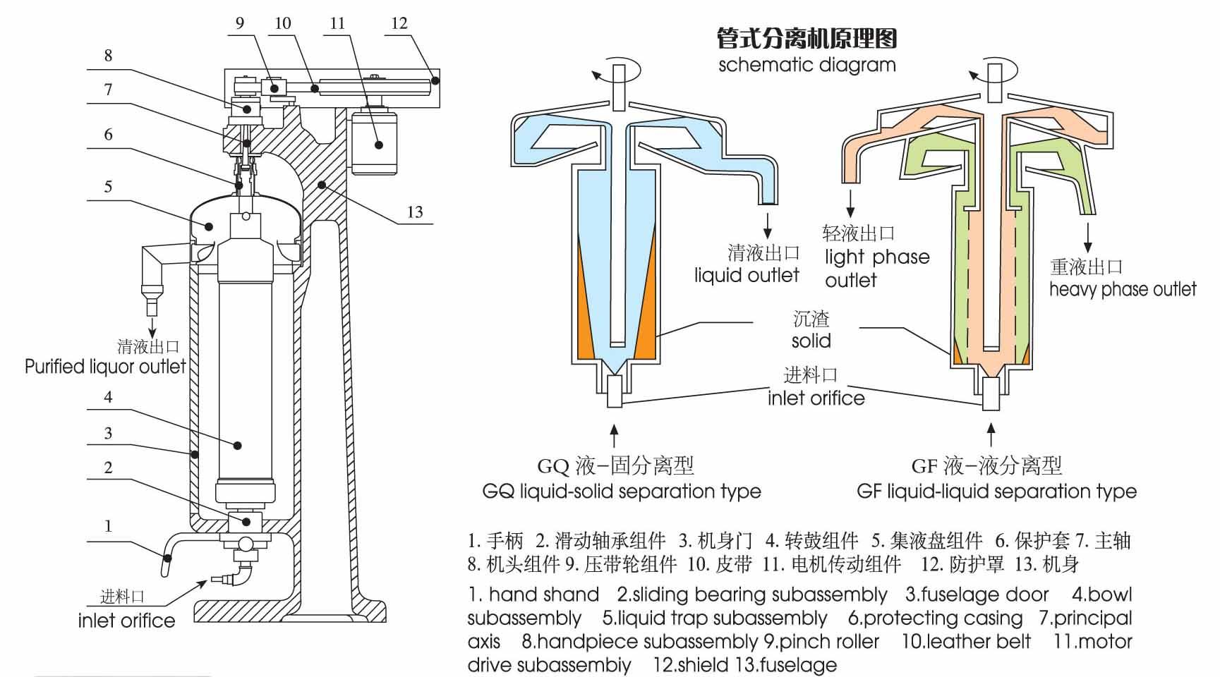 管式分离机原型图 管式分离机原型图