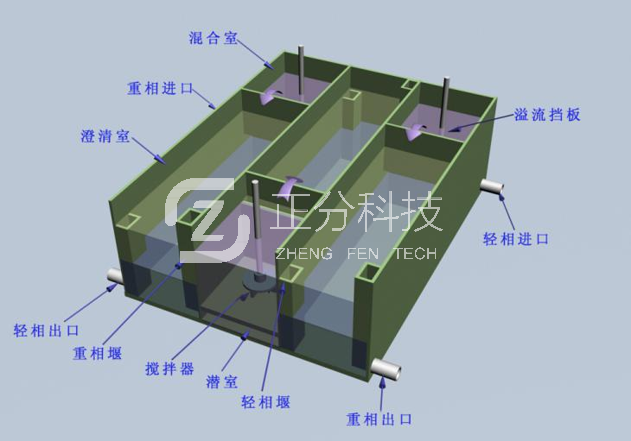 CC混合澄清槽(萃取槽)产品介绍 CC混合澄清槽(萃取槽)产品介绍