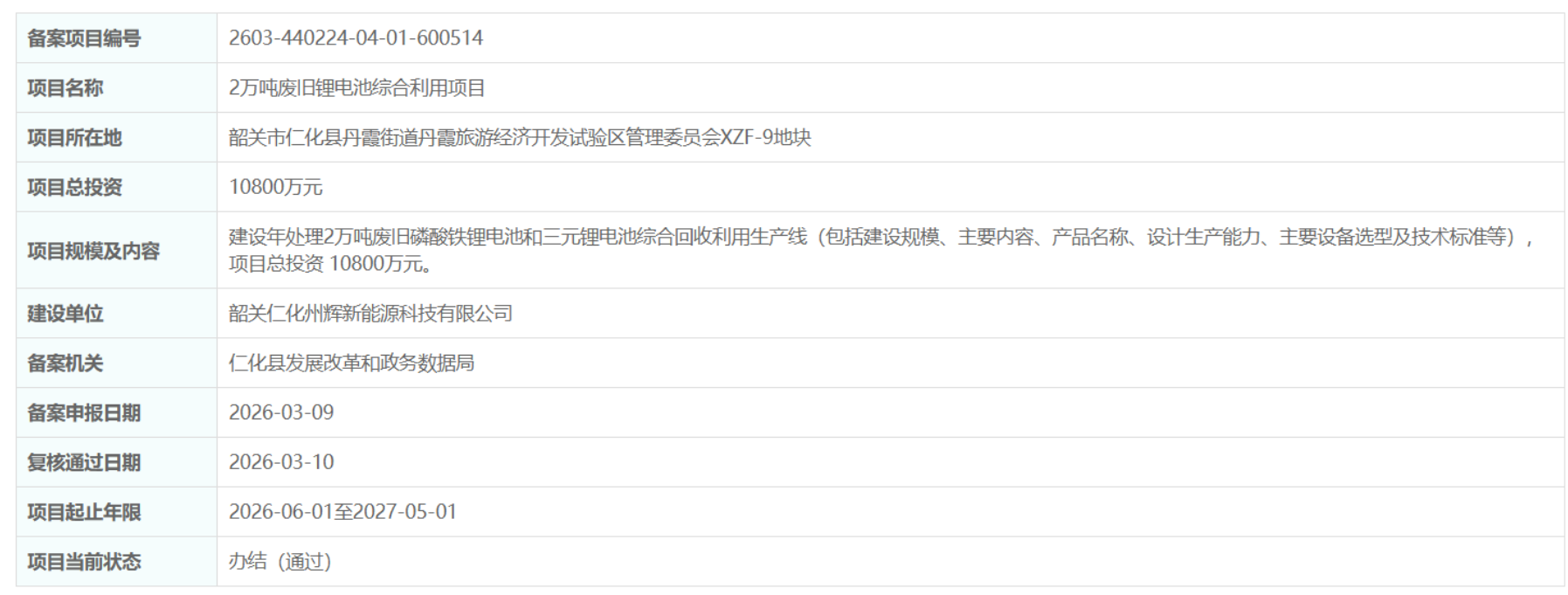 韶关仁化州辉2万吨废旧锂电池综合利用项目